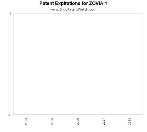 pharmaceutical patent expirations by year and by tradename