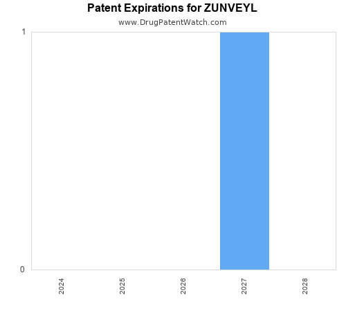 pharmaceutical patent expirations by year and by tradename