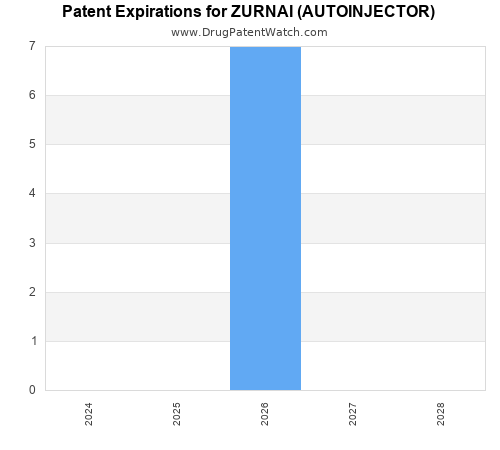 pharmaceutical patent expirations by year and by tradename