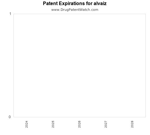 pharmaceutical patent expirations by year and by tradename