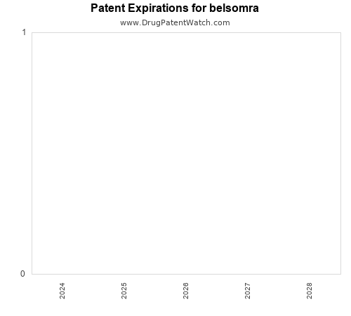 pharmaceutical patent expirations by year and by tradename