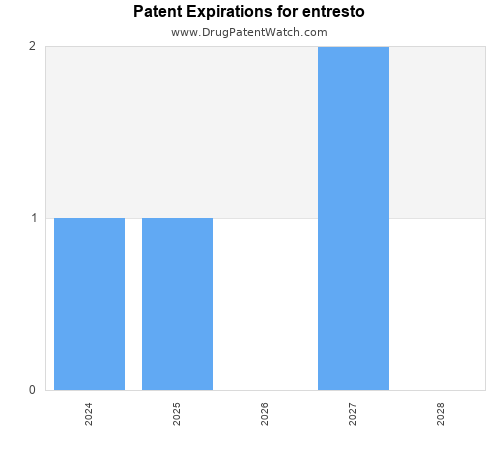 pharmaceutical patent expirations by year and by tradename