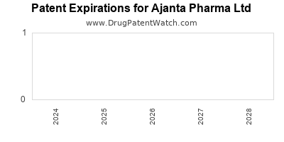 Ajanta Pharma Limited –