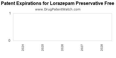 For year lorazepam a